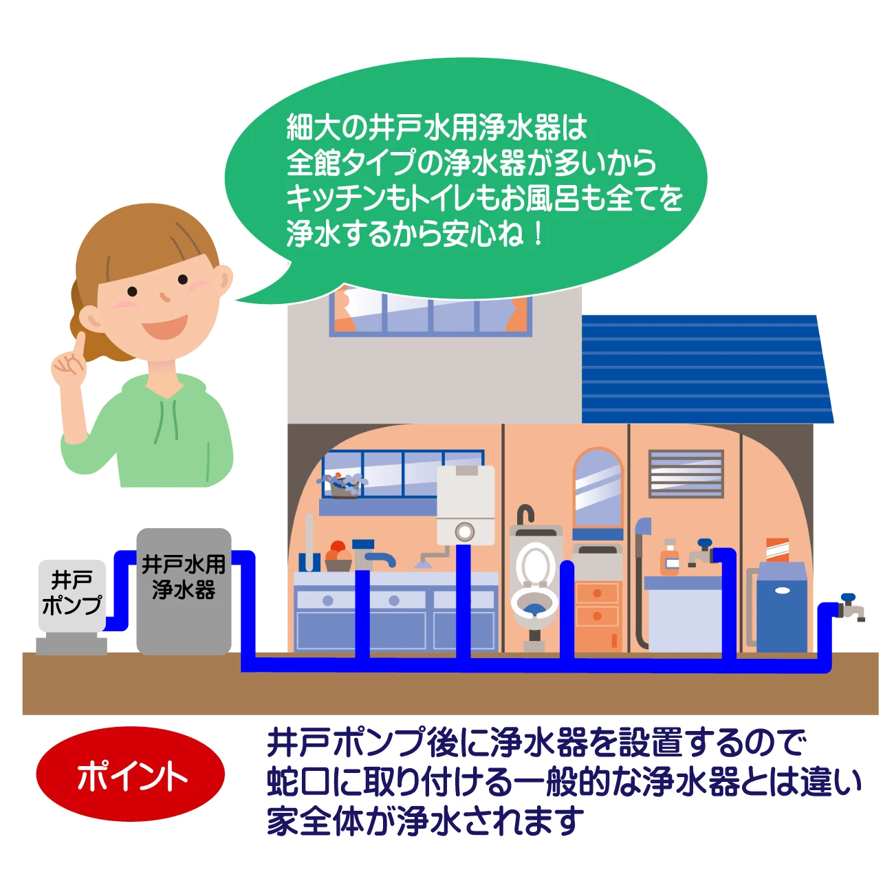 ダウンロード